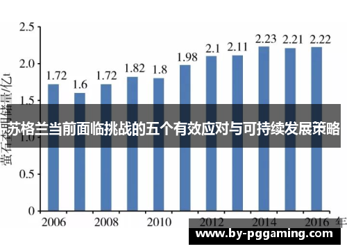 苏格兰当前面临挑战的五个有效应对与可持续发展策略